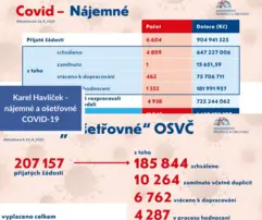 Ilustrační obrázek k Facebook - Karel Havlíček